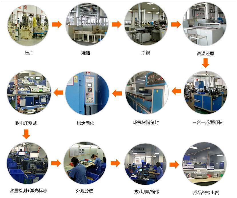 工藝流程 工藝流程
